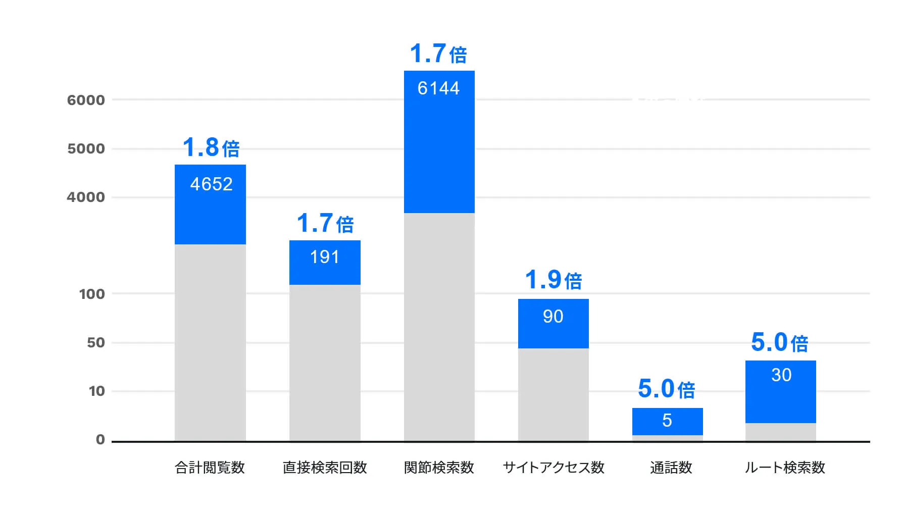 依頼者イメージ